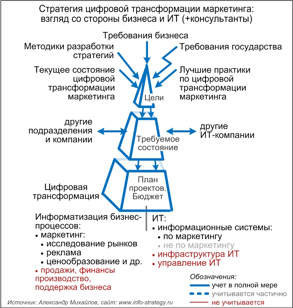 kak cut icu mozhet transformirovat vashu strategiyu tsifrovogo marketinga Как cut.icu может трансформировать вашу стратегию цифрового маркетинга